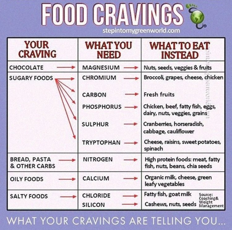 LHglobal's tweet photo. Food cravings
#food #healthy #fitness https://t.co/WZlZXMfpPE