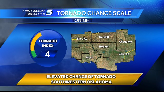 KOCOdamonlane's tweet photo. SW Oklahoma Tornado Index for Tonight: 4 on 1-10 scale, elevated. Storms move in after sunset. https://t.co/CjLIAGgija