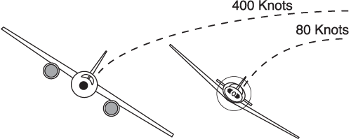 ASA2FLY's tweet photo. Turn and Slip Indicator #studentpilot #flighttraining #flightinstruments Learn to Fly Blog: https://t.co/yJ8nb9Su5y https://t.co/SwKgQ2q8L3