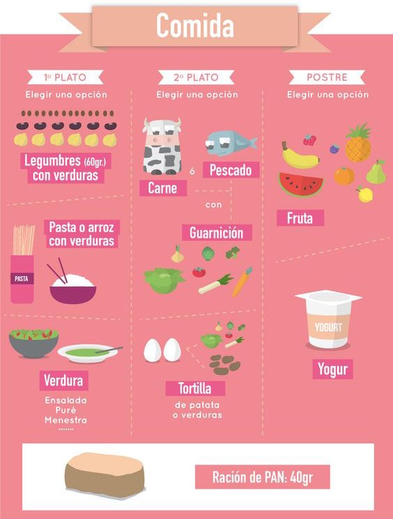 Keydocec's tweet image. Tienes que tener en cuenta lo que debes comer para tener una vida saludable

#FelizLunes