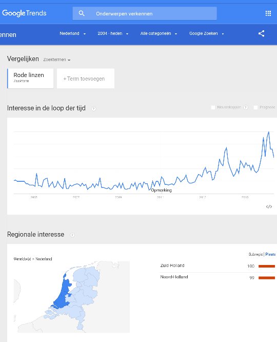 vanDijkHJ's tweet photo. Grappig, rode linzen blijkbaar trending in NL, in de #randstad dan. @CC019 ben je tijd weer ver vooruit! #rodelinzen https://t.co/PxSnYuGn1B