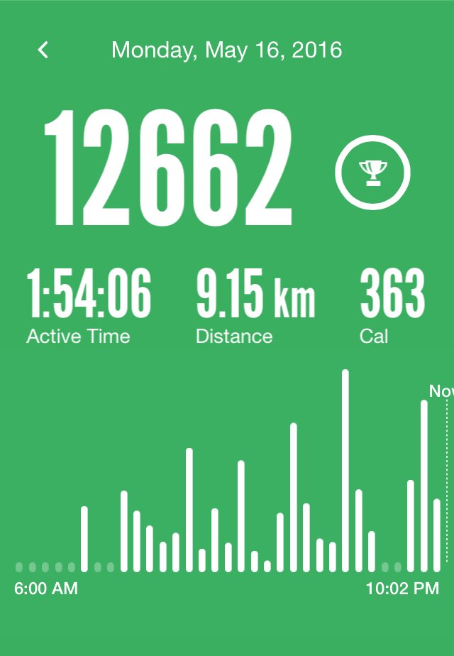 Anachaudary's tweet photo. I've walked 12662 steps. #argus @azumioinc https://t.co/WHZV6PoYAo https://t.co/yPrpMrglpg