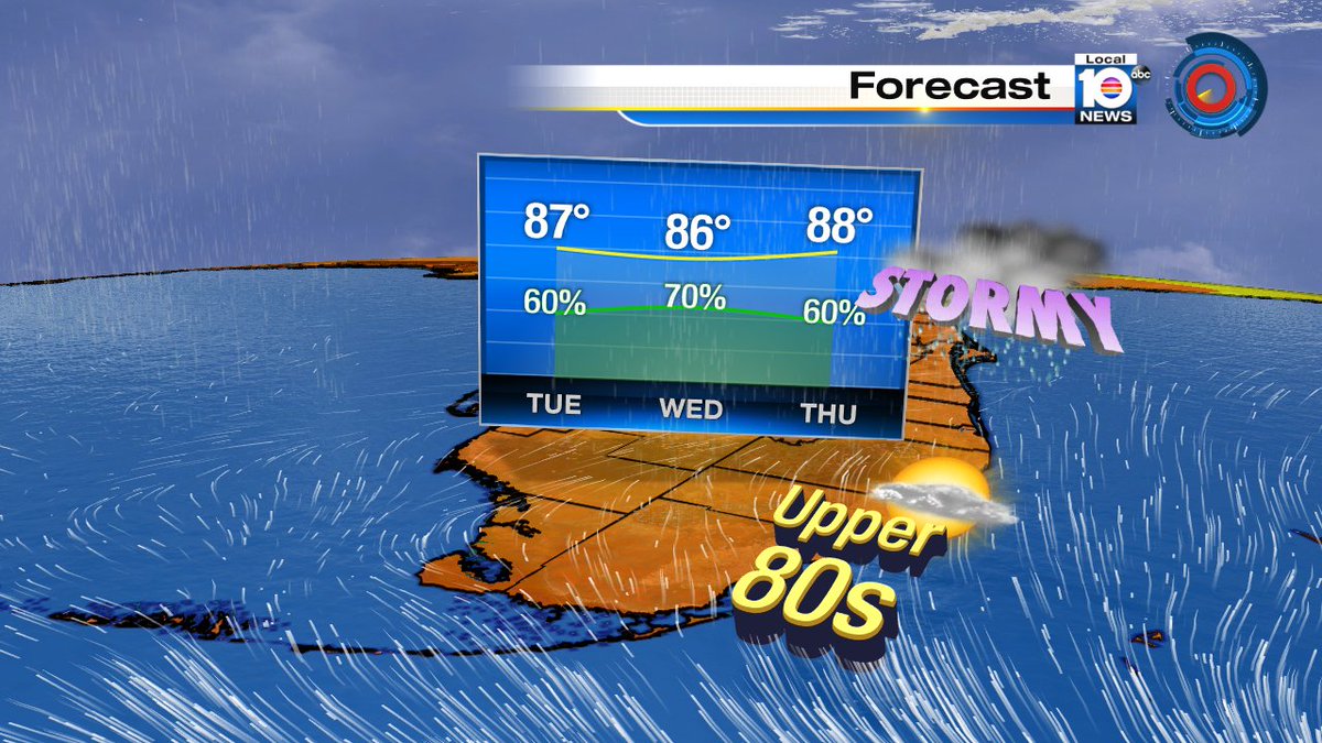 Keep those umbrellas close!  This week features stormy weather! https://t.co/jqz9v1MB9g