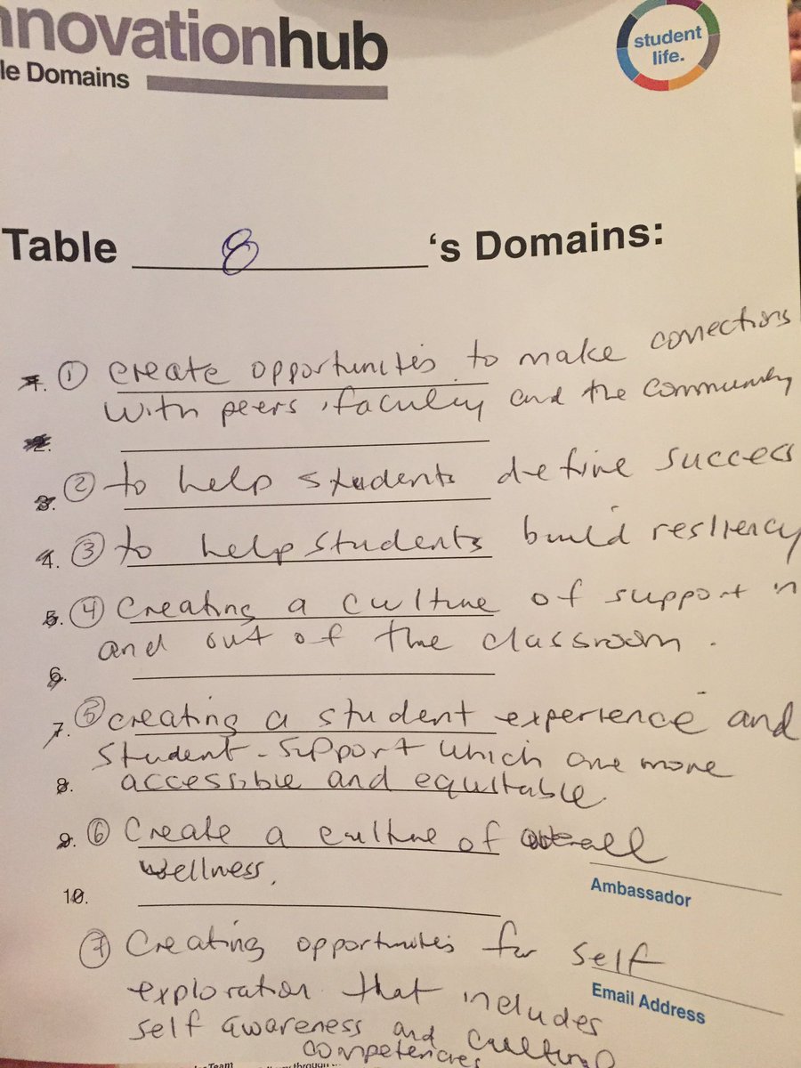 CJDelacy's tweet photo. Idea generation at #table8 #uoftinnovate https://t.co/3nivjkvgtU