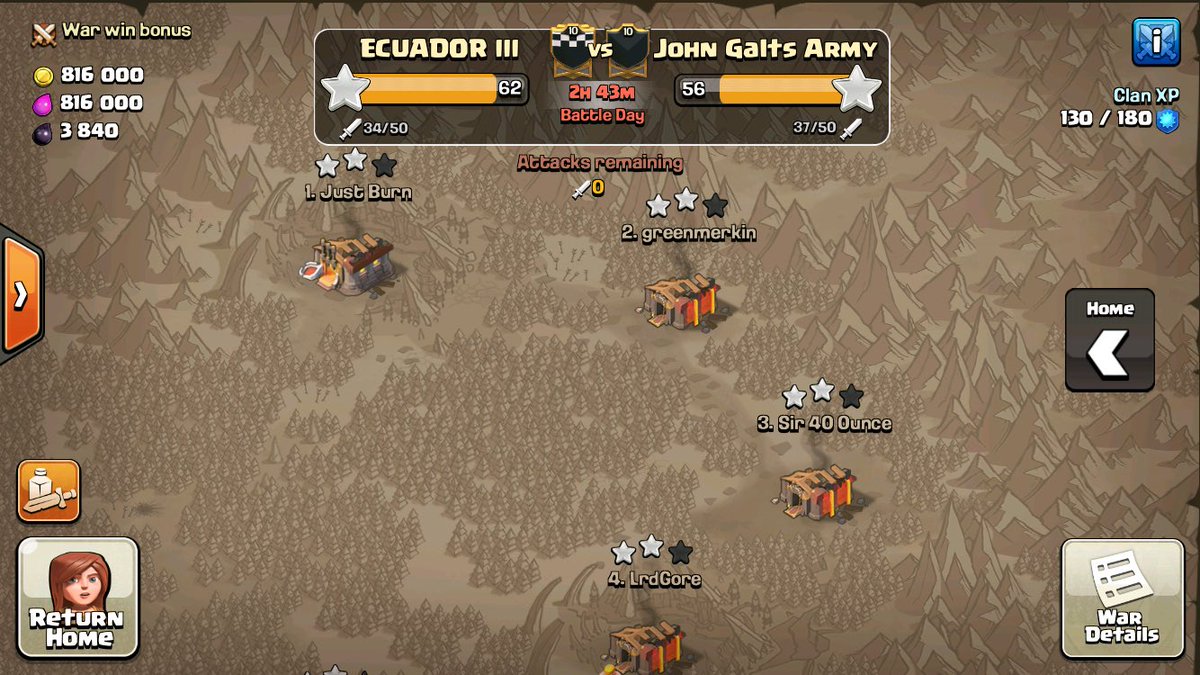 Así vamos !!! Esperando ganar y seguir sumando victorias