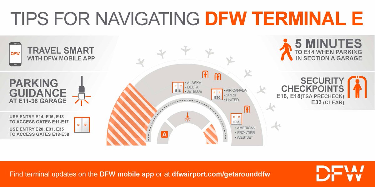 DFWAirport's tweet photo. Gates E2-E10 have closed for renovation. For tips to help you navigate, visit https://t.co/w9M6A0EYau #redefiningDFW https://t.co/pFLkLHvFSV