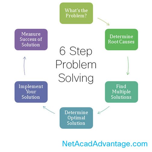 CiscoNetAcad's tweet image. Break down problem solving into 6 steps #careerskills via #NetAcadAdvantage

cs.co/6019BU185
