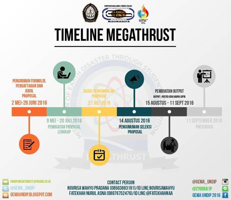 MEGATHRUST ( Mitigation of Earth Disaster Through Student Competition) ! Terbuka untuk semua mahasiswa di Indonesia!