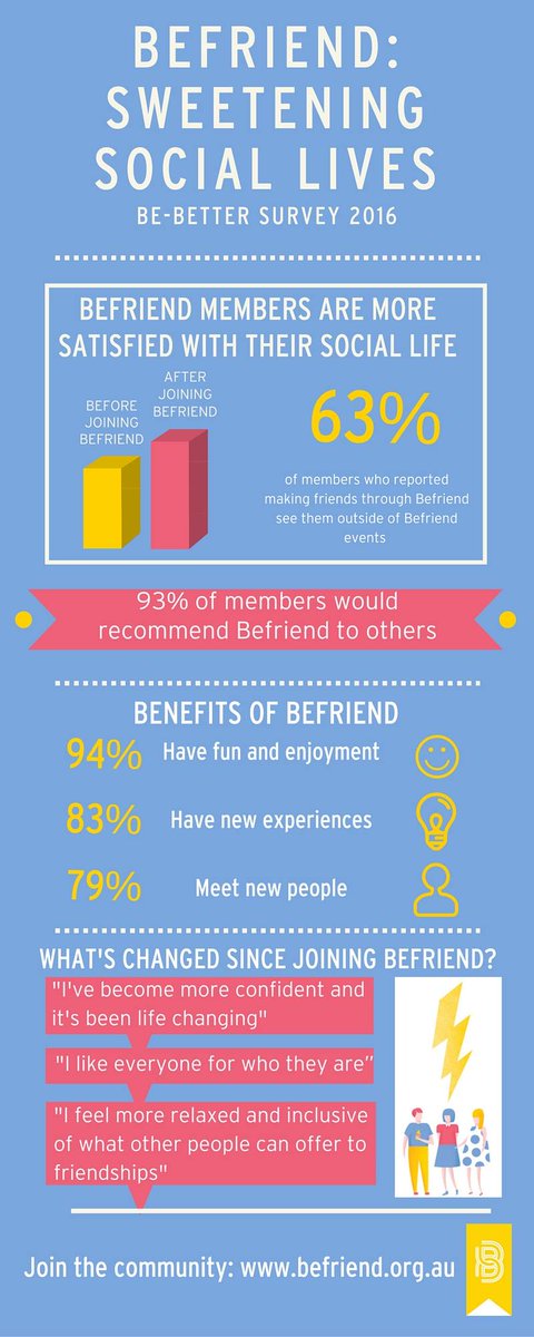 Befriend Inc tweet media