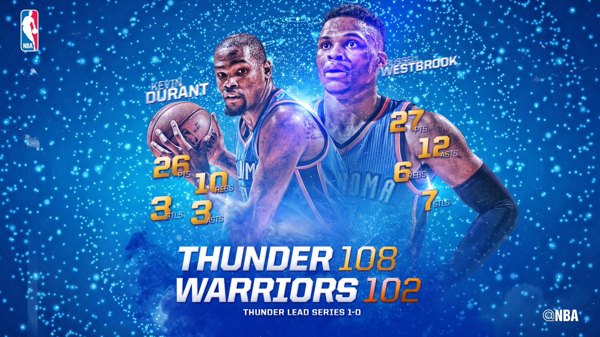 NBA's tweet photo. KD (26 PTs, 10 REBs) + Westbrook (27 PTs, 12 ASTs, 7 STLs) put numbers on the board in a resilient @OKCThunder W! https://t.co/YDAA7b78AH