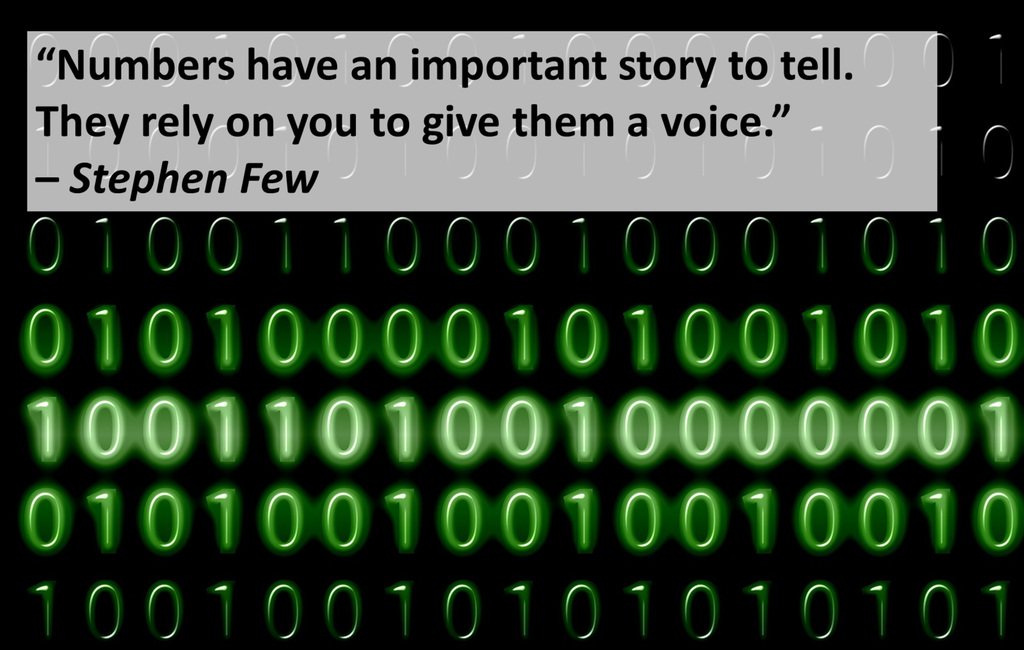 EXAGolo's tweet photo. "Numbers have an important story to tell. They rely on you to give them a voice." – Stephen Few #data #quotes https://t.co/mYm5pOXFRx