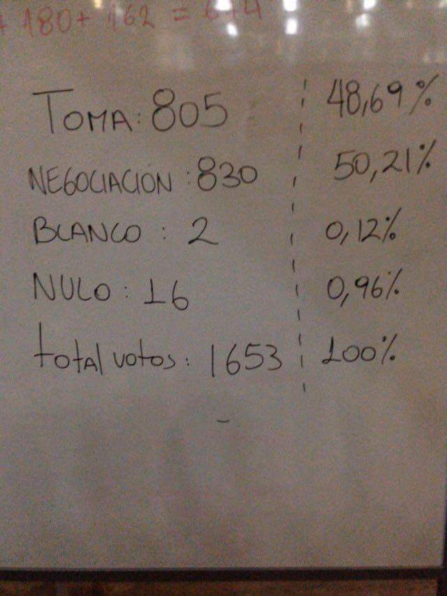 _quieroserunbot's tweet photo. Histórico plebiscito para la Facultad de Ingeniería UNAB. Al margen del resultado ganó la convocatoria. #UnabEnToma https://t.co/lqxjd7mPUv