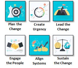 harrybrett222's tweet image. #Changemanagementsoftware -Emergent LLC presents change management software to help you-goo.gl/xIWxcs