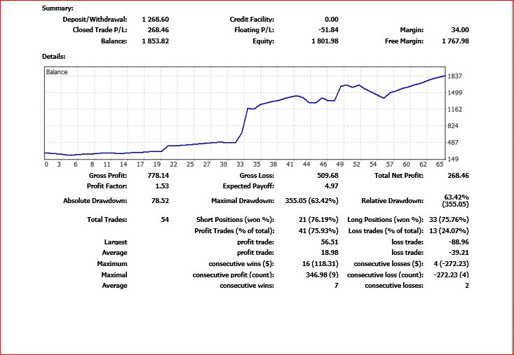Assetmgment's tweet image. UNVEILED NEW TRADING STRATEGY APRIL 2016
SEVEN WEEKS HISTORY OF OUR NEW TRADING STRATEGY.

my.hiwayfx.com/partner/links/….