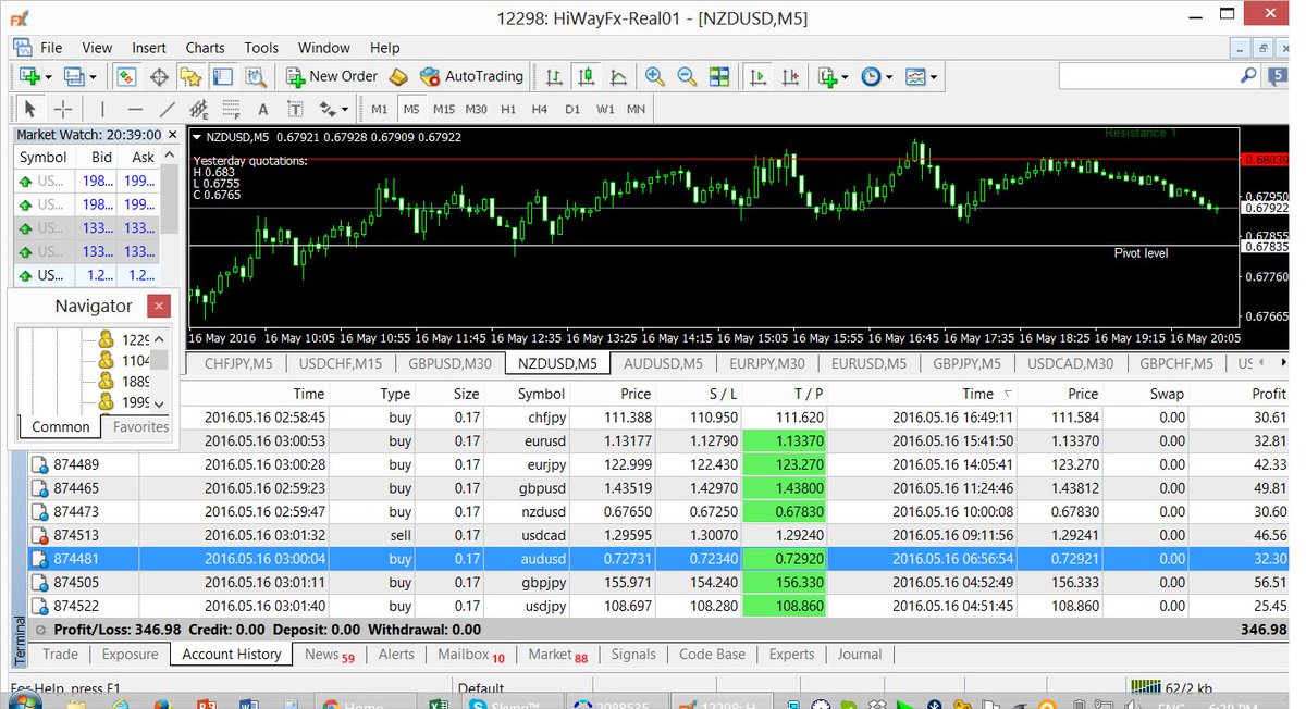 Assetmgment's tweet image. 16th May 2016 Trade. 203pips

my.hiwayfx.com/partner/links/….
