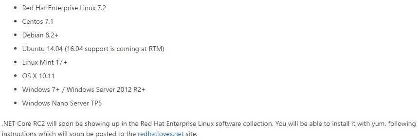 Предварительная версия ASP.NET Core 1.0 RC2 выпущена для Linux, OSX и Windows