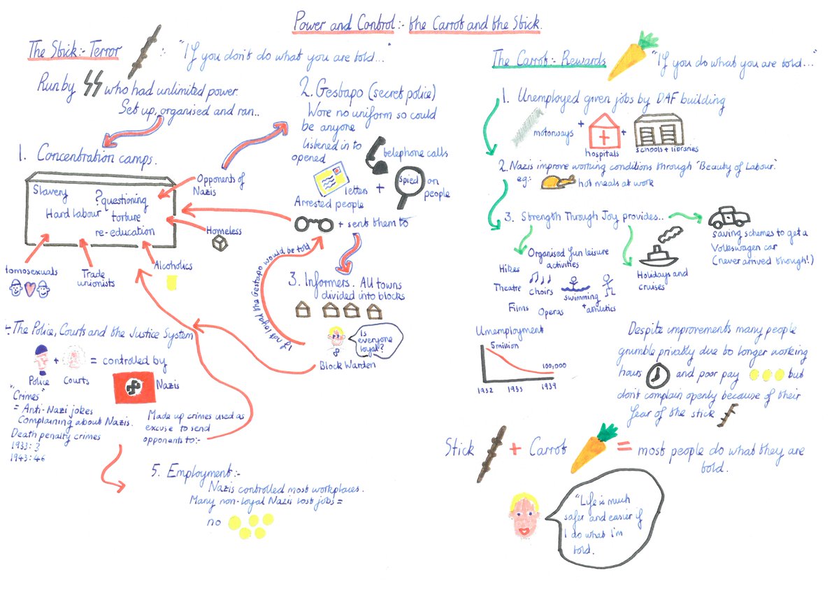 Ben Newmark On Twitter Rt Mindmaps And At Youtube Revision Ben Newmark On Twitter Rt Mindmaps And At Youtube Revision