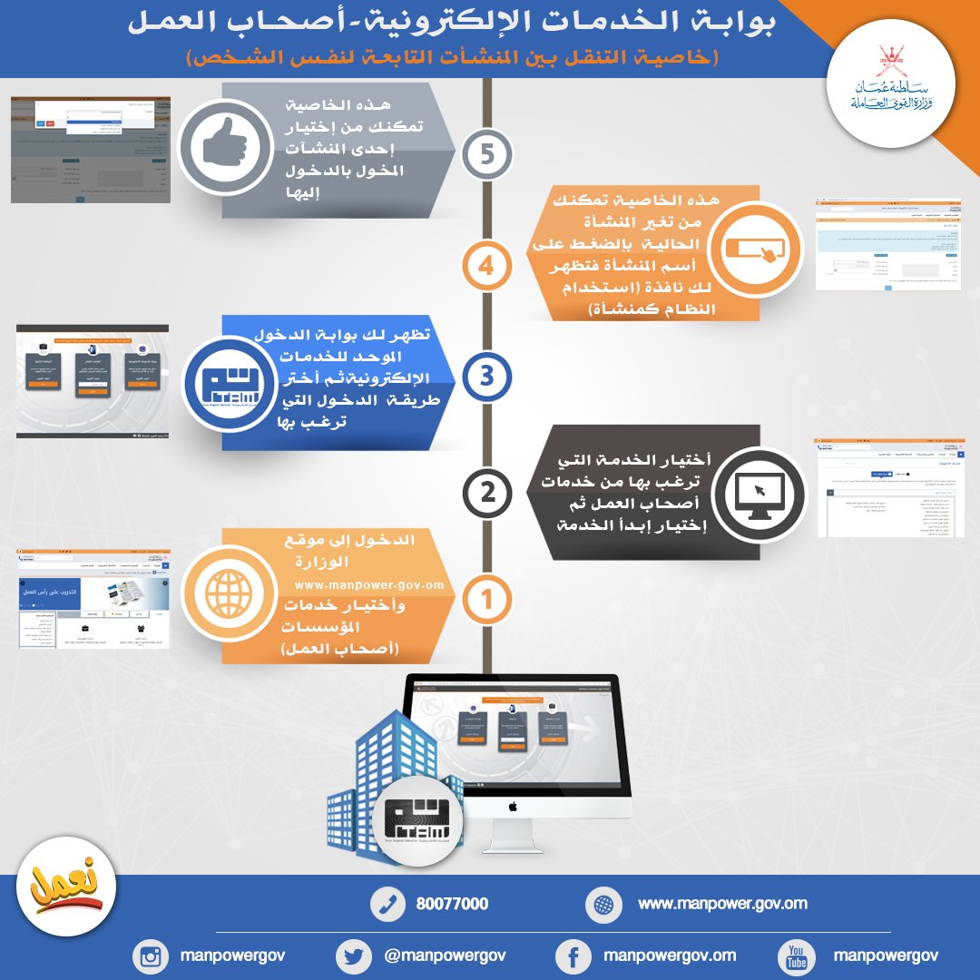 الخدمات الالكترونية العمل ادارة لمكتب خدمات مكتب