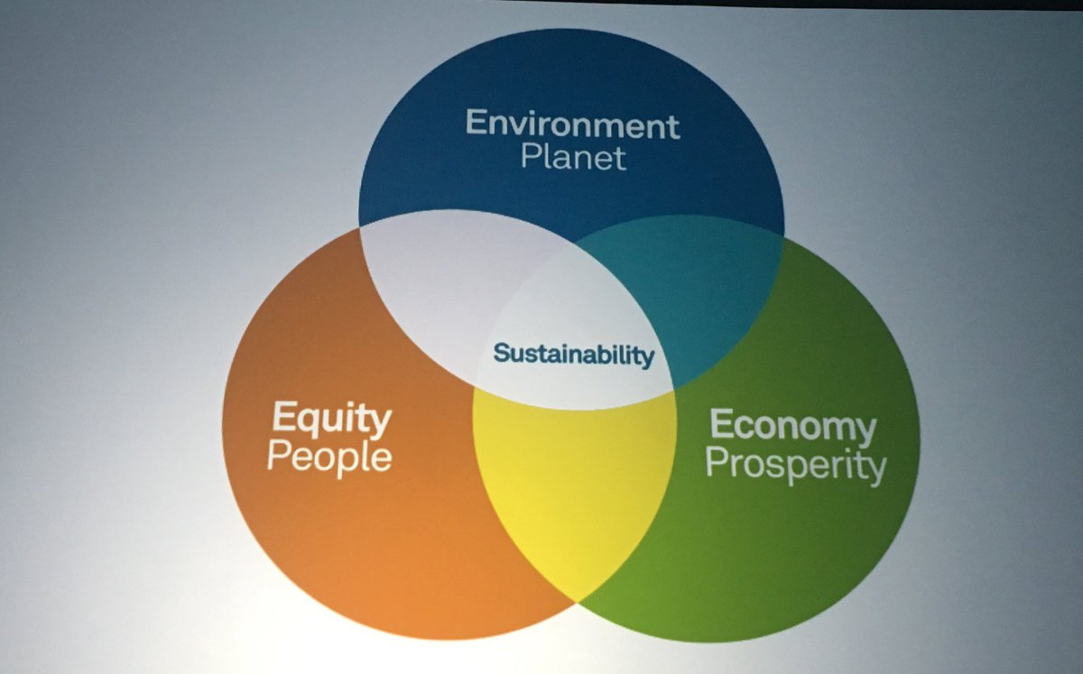 SydUrbanistas's tweet photo. Equity is the silent E of sustainability. We have to be planning for people @mitchell_silver #sydcitytalks https://t.co/ZdKKDfhQQD