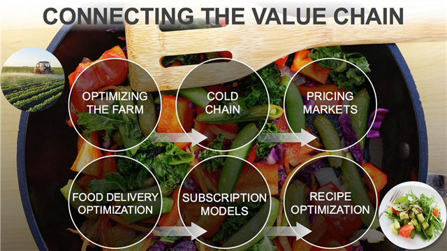 katyeskinner's tweet photo. A billion crops are spoiled yearly. #IoT can reduce this waste by up to 50%. @Jack_Domme https://t.co/Fes1p6JBIw https://t.co/iFpJKfE4xP