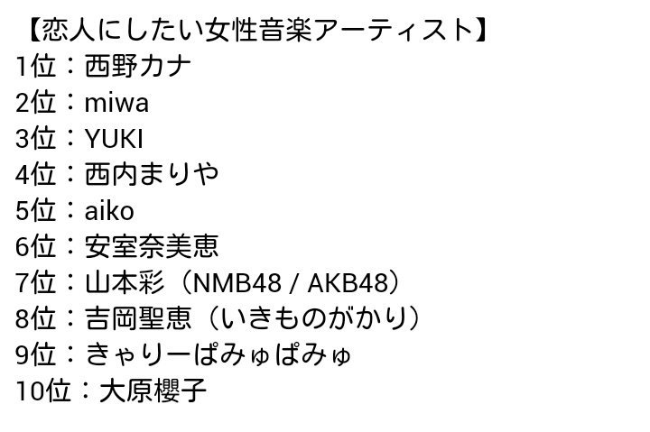恋人にしたい音楽アーティスト ランキング1位は西野カナ 福山雅治 カナやんに対し さすが 歌にされそう とさまざまな声 Togetter