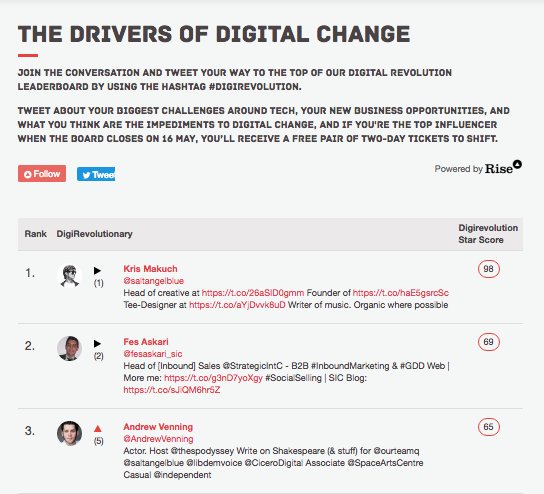 saltangelblue's tweet photo. Ahhh Moment of truth? Am I a top influencer? .@ShiftEvents #Digirevolution https://t.co/YHCfaQSyRG