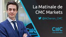 CMCMarkets_FR's tweet photo. La Matinale du 17 Mai - Puissant gap de continuation sur le DAX 

https://t.co/y6AK3ECGen

. https://t.co/1mNSWemst3