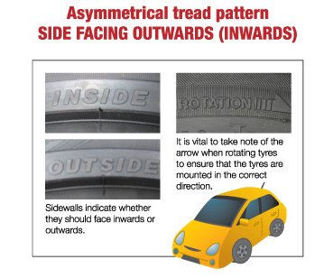 YokohamaIndia's tweet image. Asymmetrical Tread Pattern 
#Tyreknowldge #Treadpattern #Cartyres #Tyres