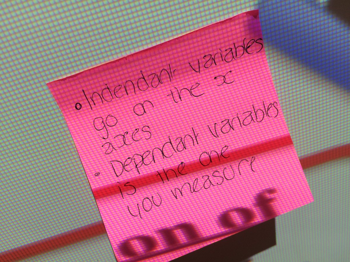 HaileyburyBio's tweet image. Removes Revision for their practical exam #afl #scaffoldinglearning #reflection