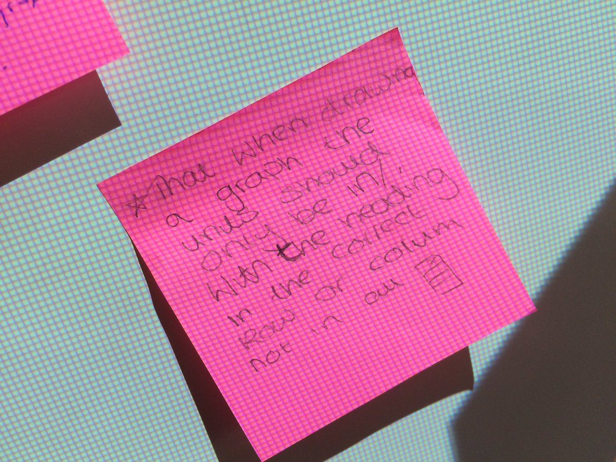 HaileyburyBio's tweet image. Removes Revision for their practical exam #afl #scaffoldinglearning #reflection