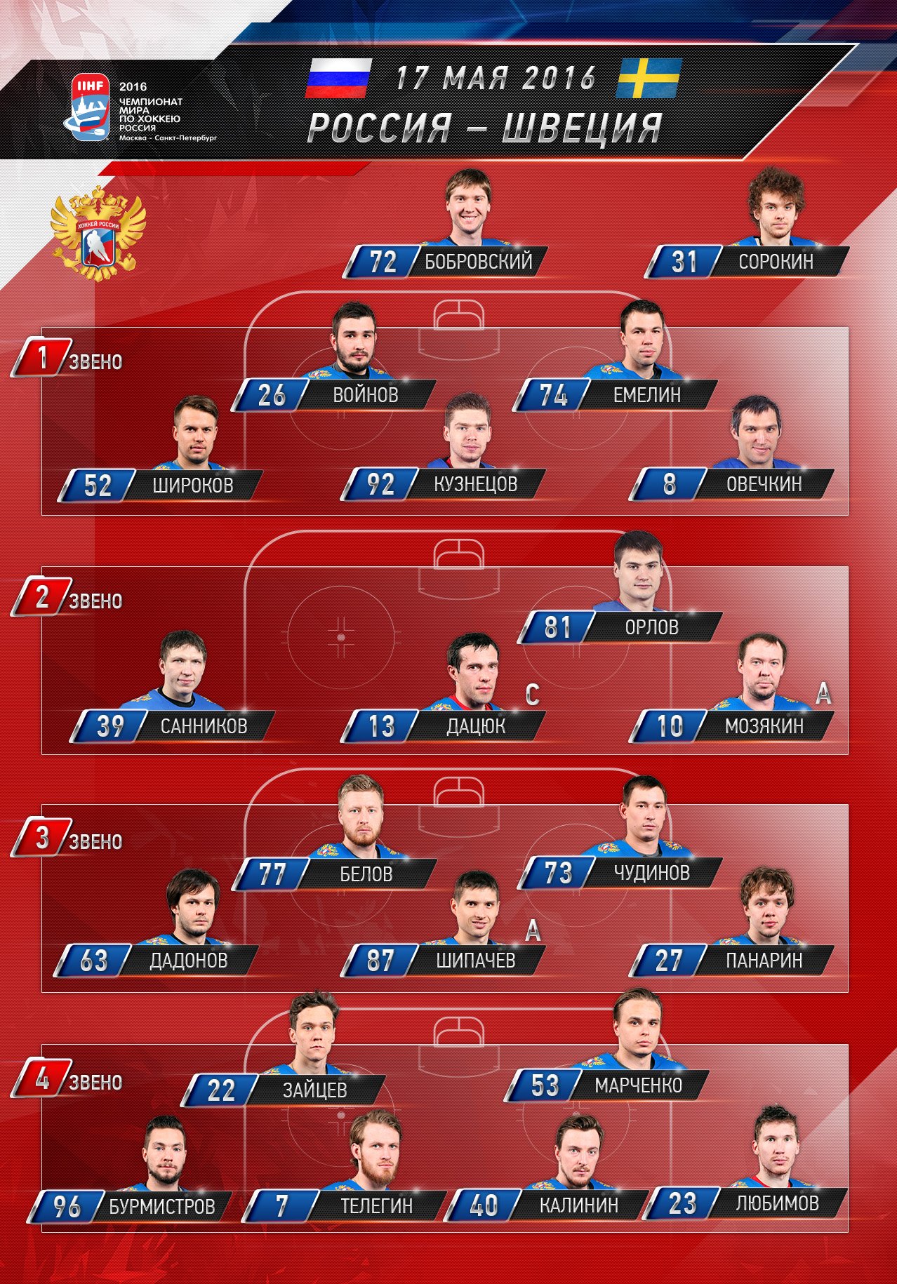 хоккей кубок первого канала 2020. сборная россии по хоккею. канада — чехия мчм. хоккей чемпионат состав. хоккей чемпионат состав.