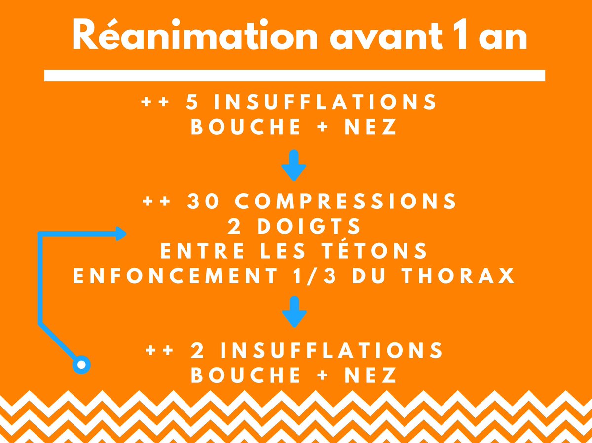 Découvrez les étapes de la RCP chez les enfants de -1 an.

Agis, sauve une vie !

#RegistreAC #Gestesquisauvent