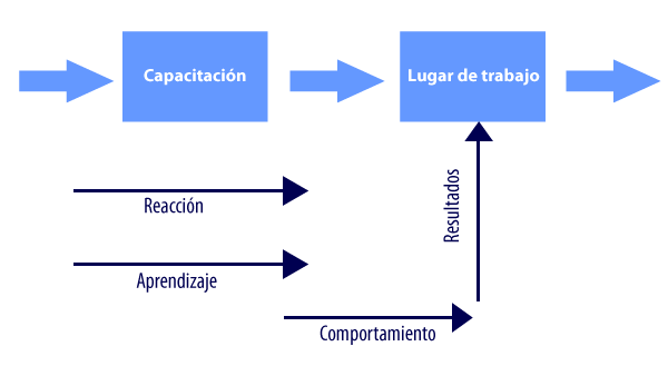 clavemx's tweet photo. @clavemx + #Capacitación Efectiva = #Resultados

https://t.co/m3S9wg3efX https://t.co/Gixsdt2Qy7