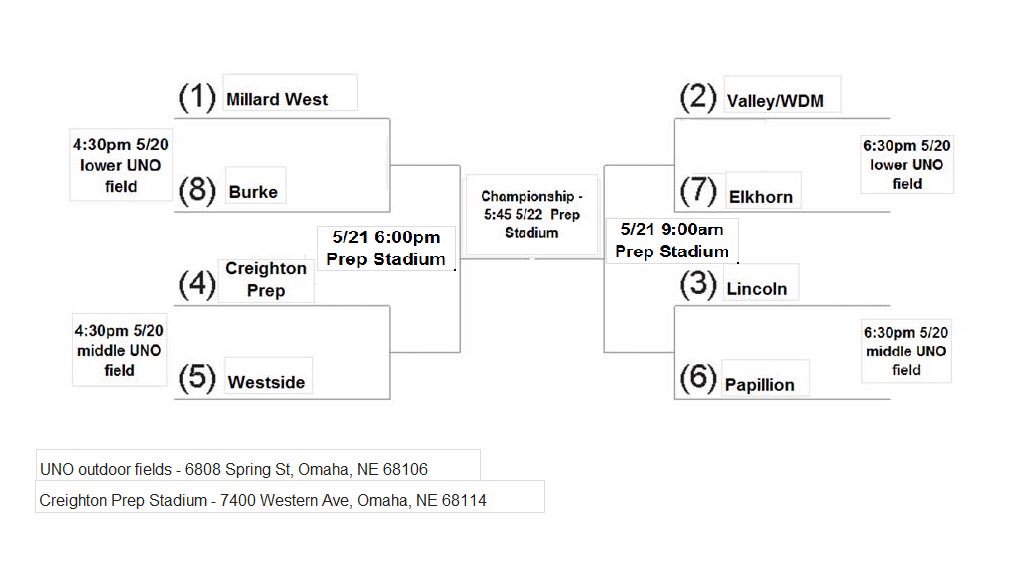 nehslax's tweet photo. 2016 tournament bracket - Congratulations to all the teams! https://t.co/hMjpylawrt