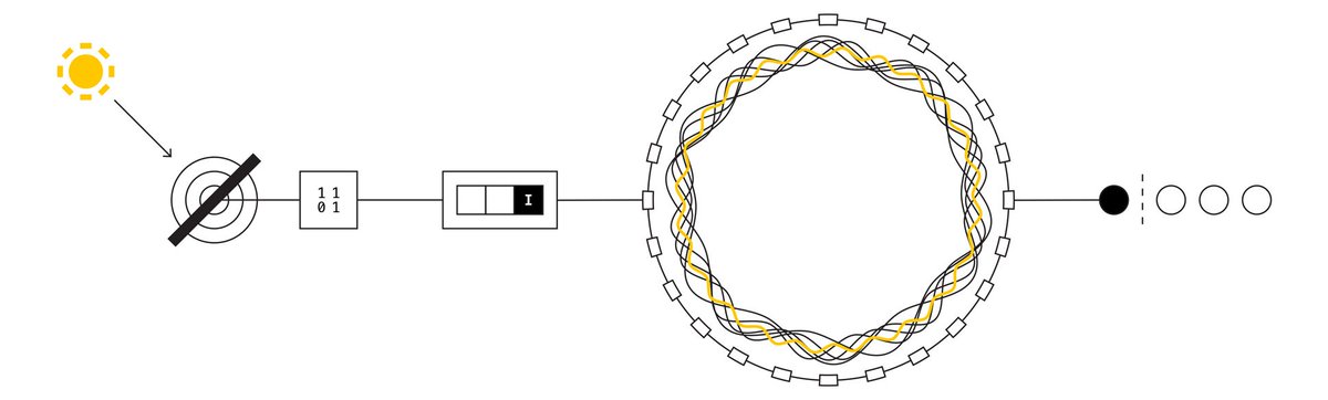 EventsIOT's tweet image. Chain of Things - Blockchain and IoT Conference - Solar Case Study iotevents.org/chain-of-thing… #IoT #IoTEvents