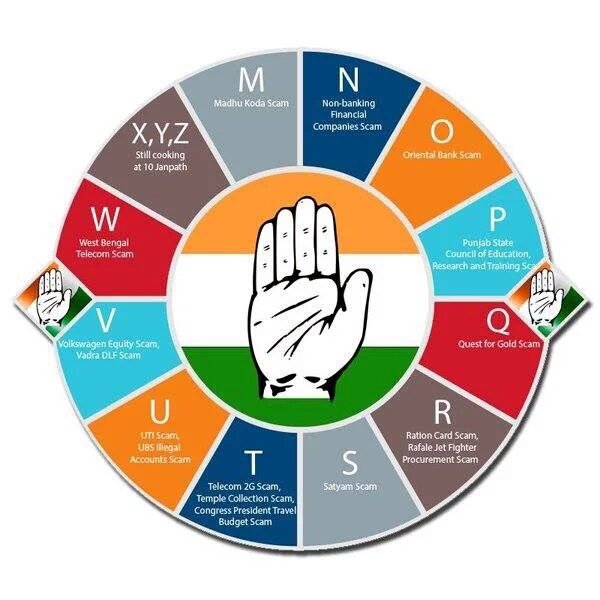 HKupdate's tweet photo. A-Z of #CongScams https://t.co/JfLjl02KwZ