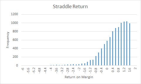 factorwave's tweet image. Straddles Vs Strangles bit.ly/1ThPjC0