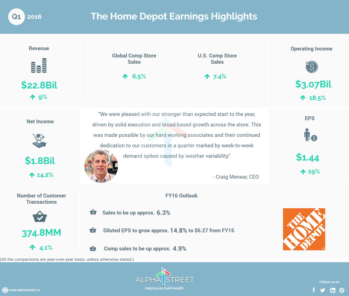 The Home Depot Earnings Release