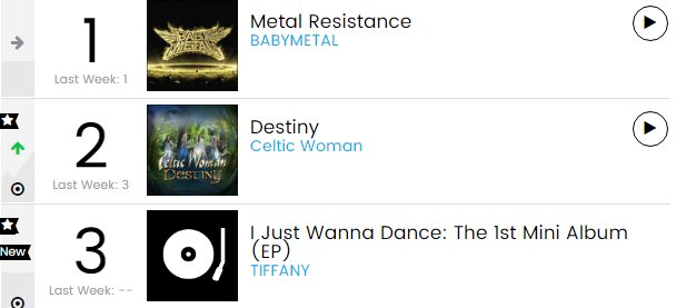 kaskusone's tweet photo. Tiffany - I Just Wanna Dance: The 1st Mini Album ranks #3 on Billboard World Albums https://t.co/1svfbFLXMY https://t.co/5I4AdMguyH