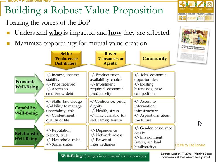 SmartHydroPower's tweet photo. @InclusiveBiz great insights on #valuepreposition for #BoP with @ted_london https://t.co/8HavdGz9Kq