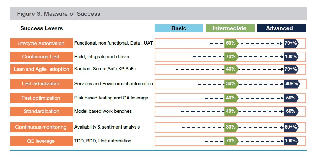 barryweston1965's tweet image. RT @Join_SogetiUK Measure of Success #DevOps #DevOpsQuality ow.ly/sIkt300gWTI