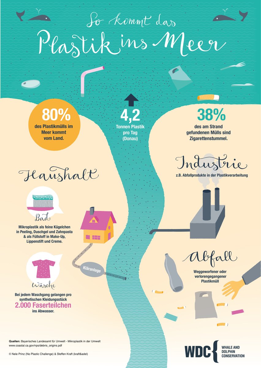 TaucherDe's tweet photo. So kommt das Plastik ins Meer! https://t.co/wsSz0ARb2b