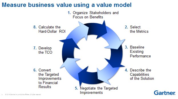 nchandle's tweet photo. Upcoming Gartner Webinar tomorrow called "Measuring the Business Value of Analytics" https://t.co/y3SzurAEyQ https://t.co/BX5wlGo0oL