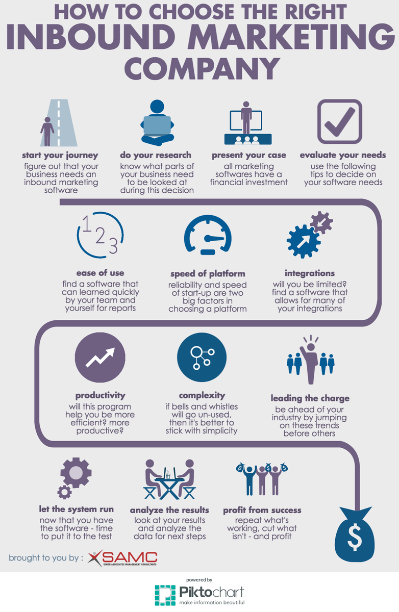 AndiSamc's tweet image. Want a marketing platform that&apos;s reliable? Go inbound! bit.ly/1QSg6m1 by @als_simon #hubspotmarketing