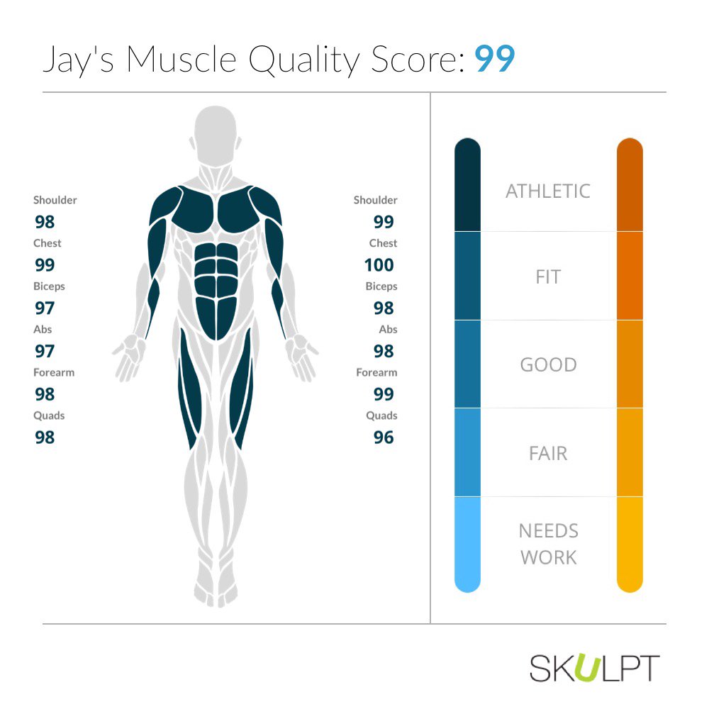 Нормы биоимпедансный анализ состава тела. Скелетная мышечная масса норма. Мышечная масса норма у подростков. Таблица процента жира калипер. Масса жировой ткани норма у женщин.