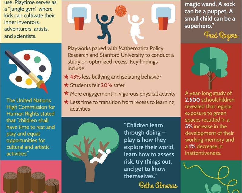 KimberlyEHart's tweet image. Recess is SO vital! It develops a child's physical, emotional &amp;amp; mental health: bit.ly/1NPmk9v #SaludTues