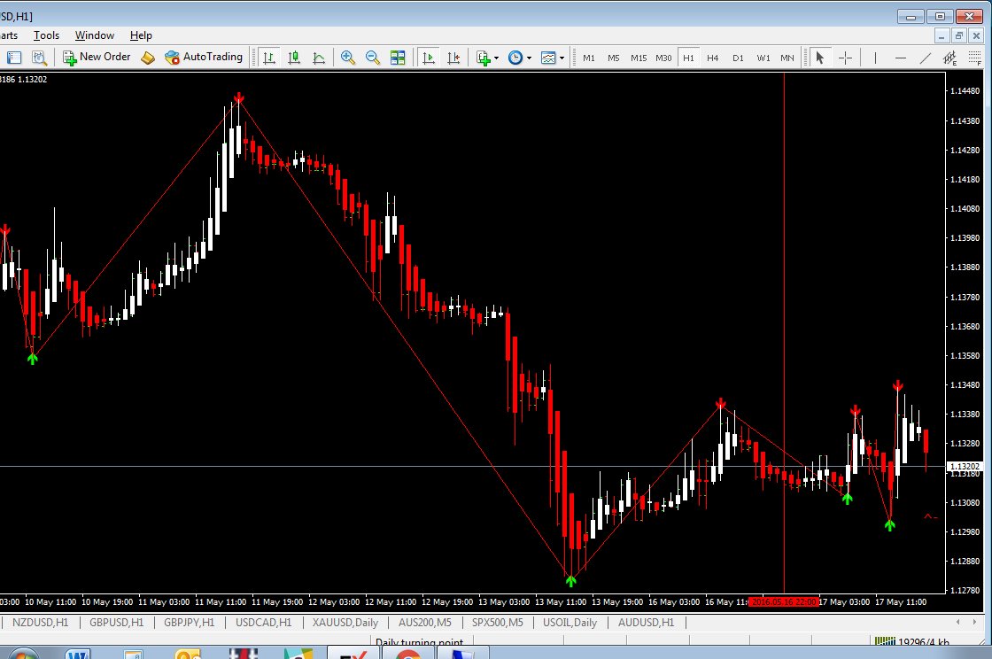 Hello AlgoTrader  Looking to find Tops And Bottom,   AKA  Holy Grail any help, Strategy , Algo.....