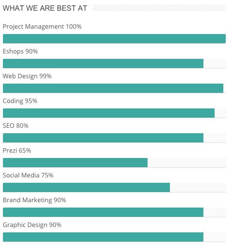 WebsitesGlasgow's tweet image. Some stats for what us at Web Designers Glasgow are best at! #webdesignstats #webdesign webdesignersglasgow.co.uk/services/