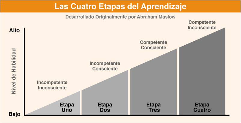 gloriaherrero's tweet photo. Quizás la #edufis no despierte porque estamos en las primeras etapas del aprendizaje  #WakeUpEF @Ciudad_Sion https://t.co/CFE5lUpHSM
