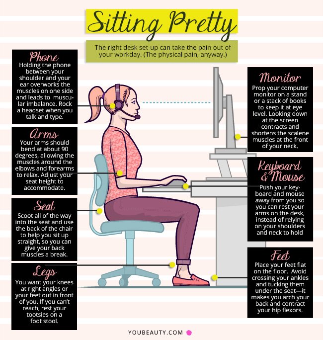AgeproofLiving's tweet photo. The right desk set-up can take the pain out of your work day – the physical pain, anyway. https://t.co/silnaE3YJT https://t.co/8uleGMieCu